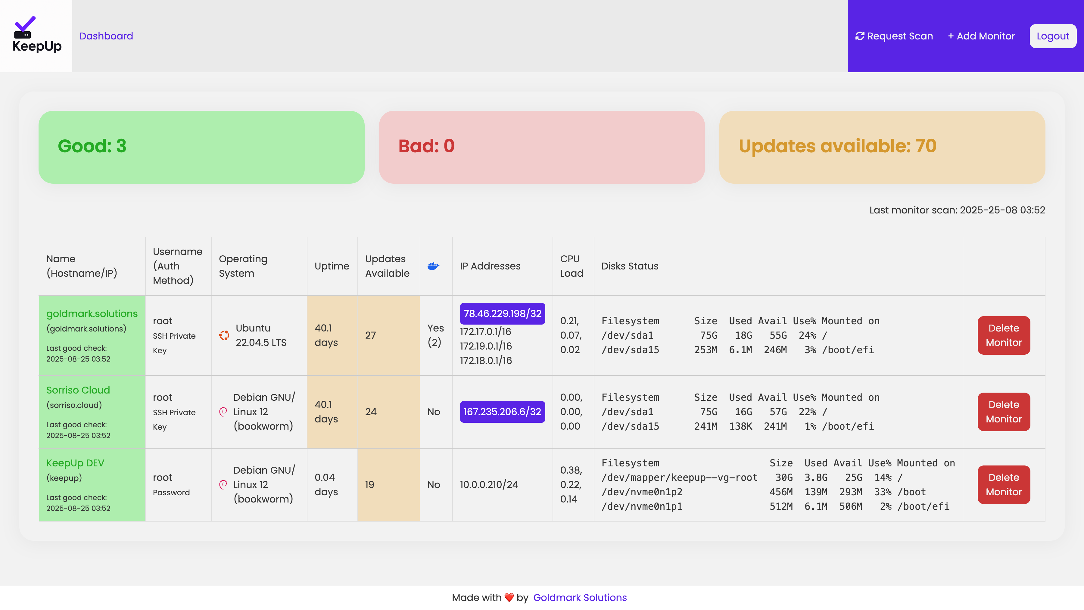 Dashboard view