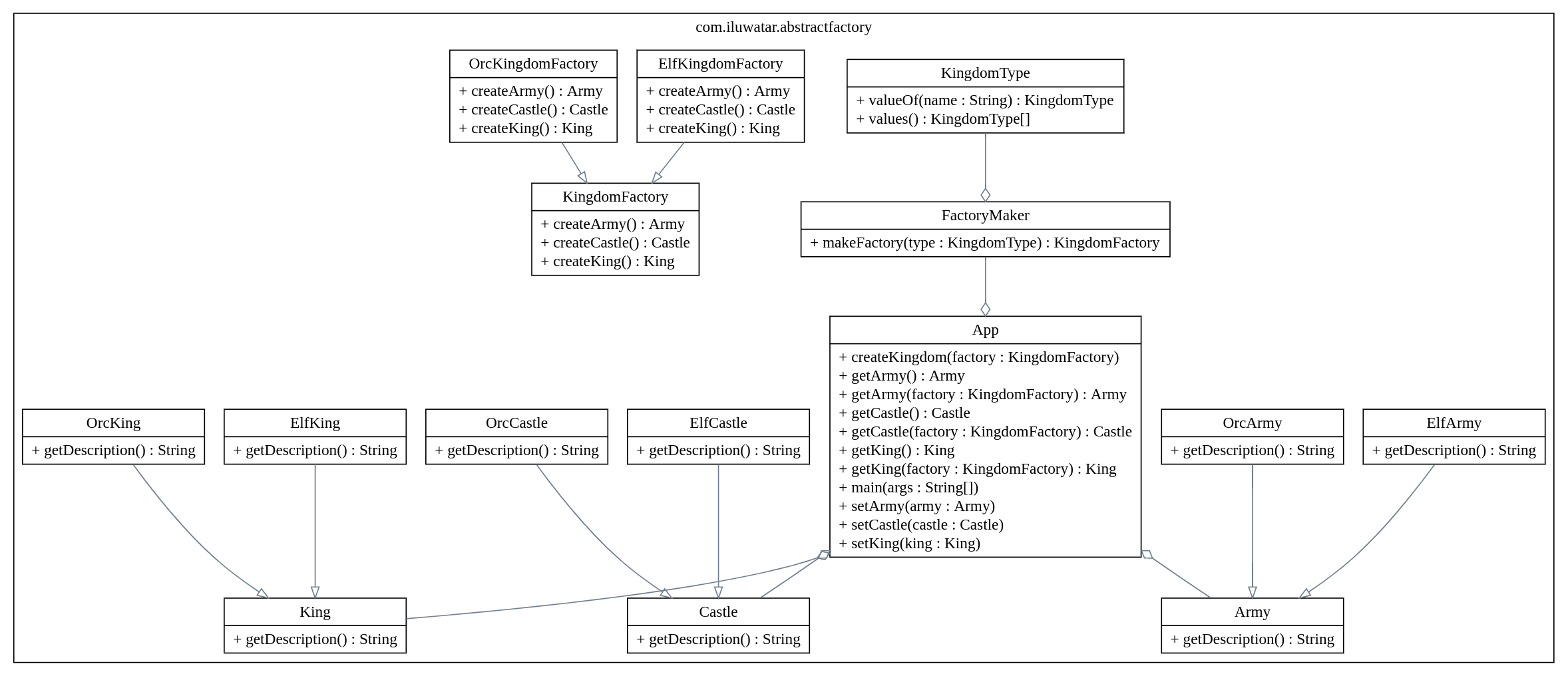 Graphviz example Graphviz example