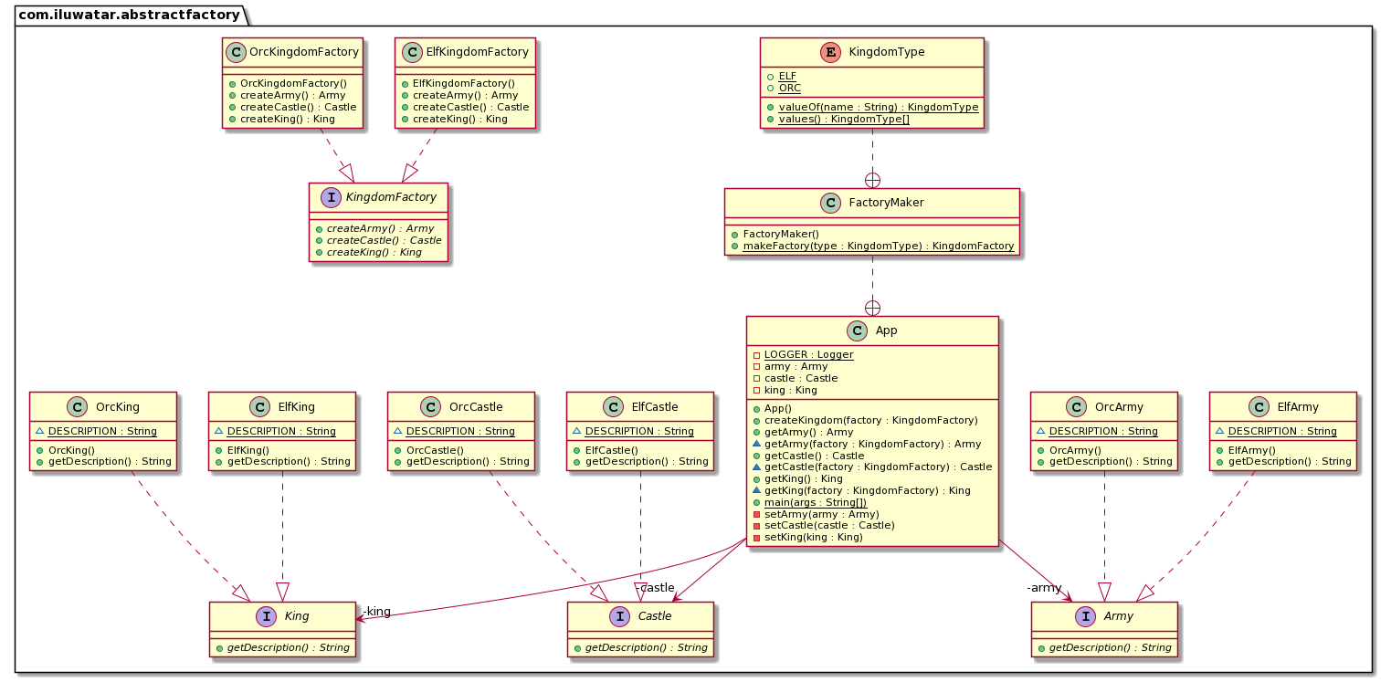 PlantUML example PlantUML example