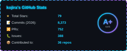 kojira's GitHub Stats