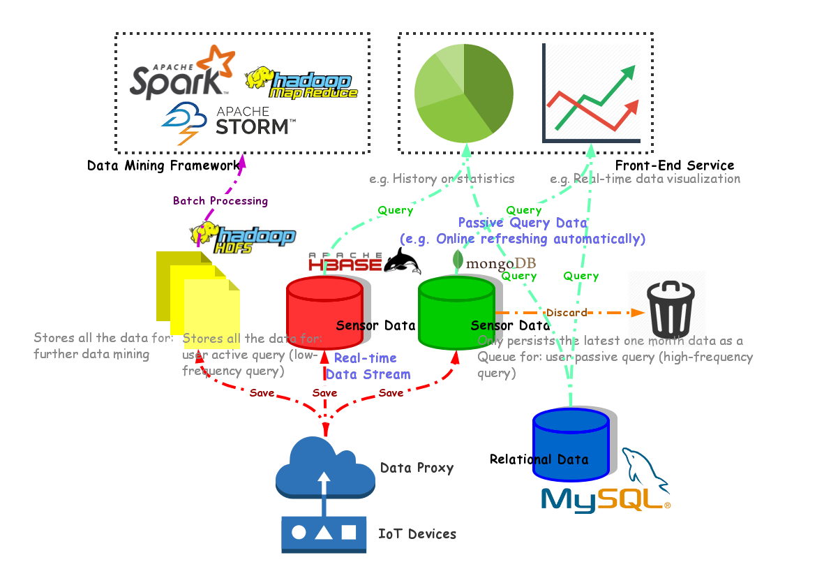 data_analysis_engine_sys
