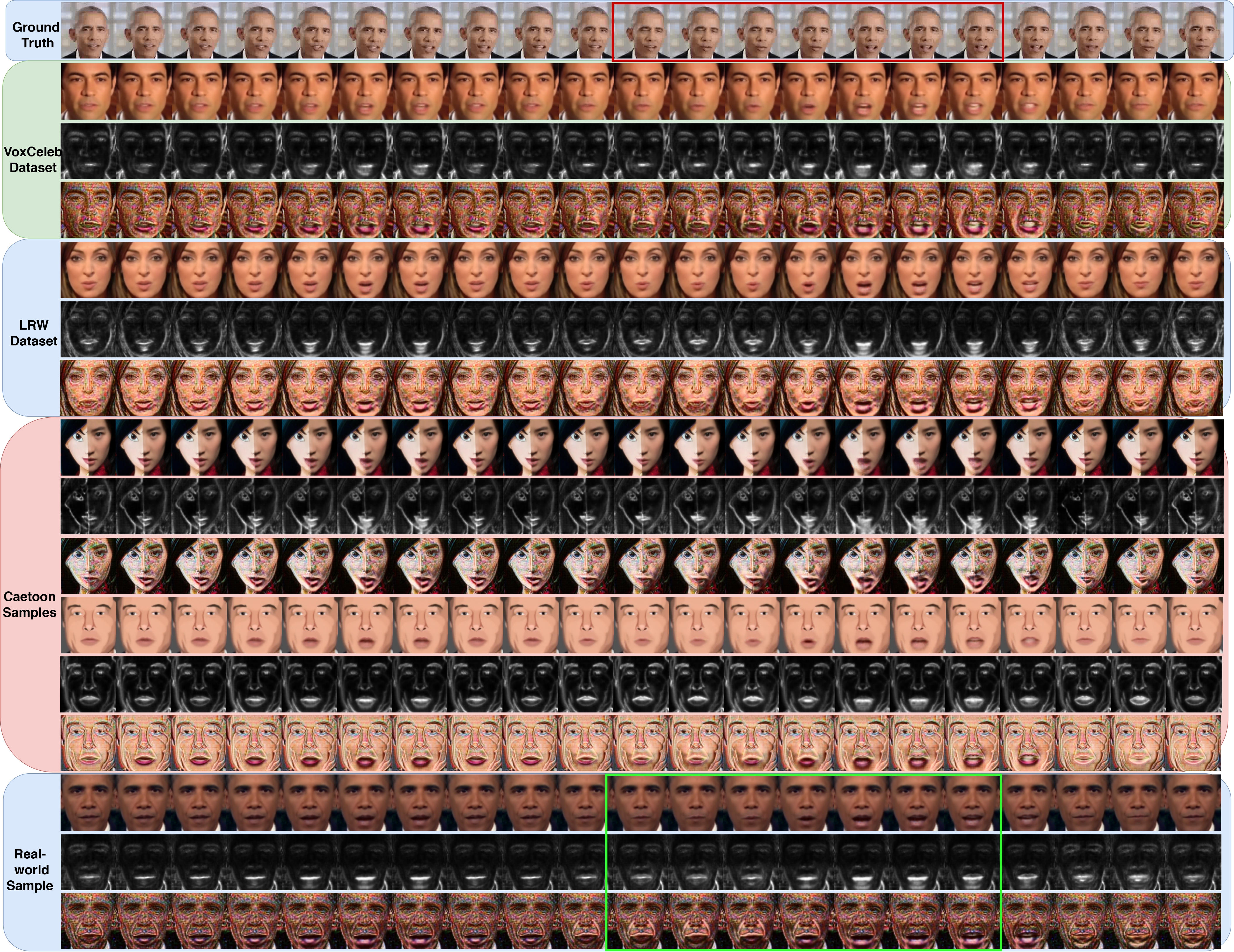 visualization