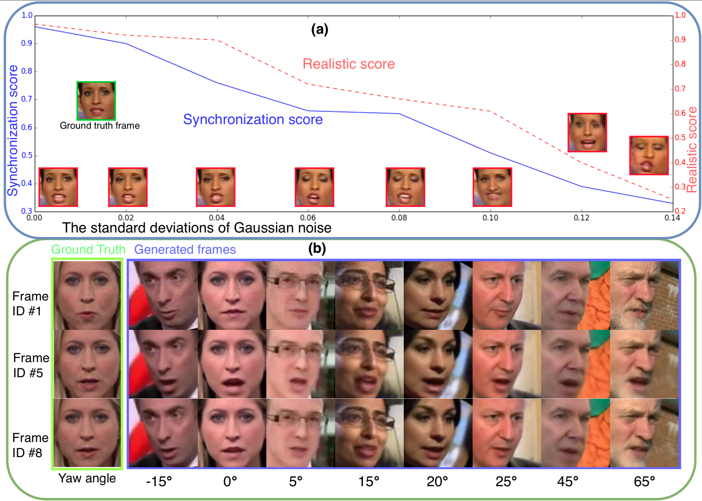 visualization