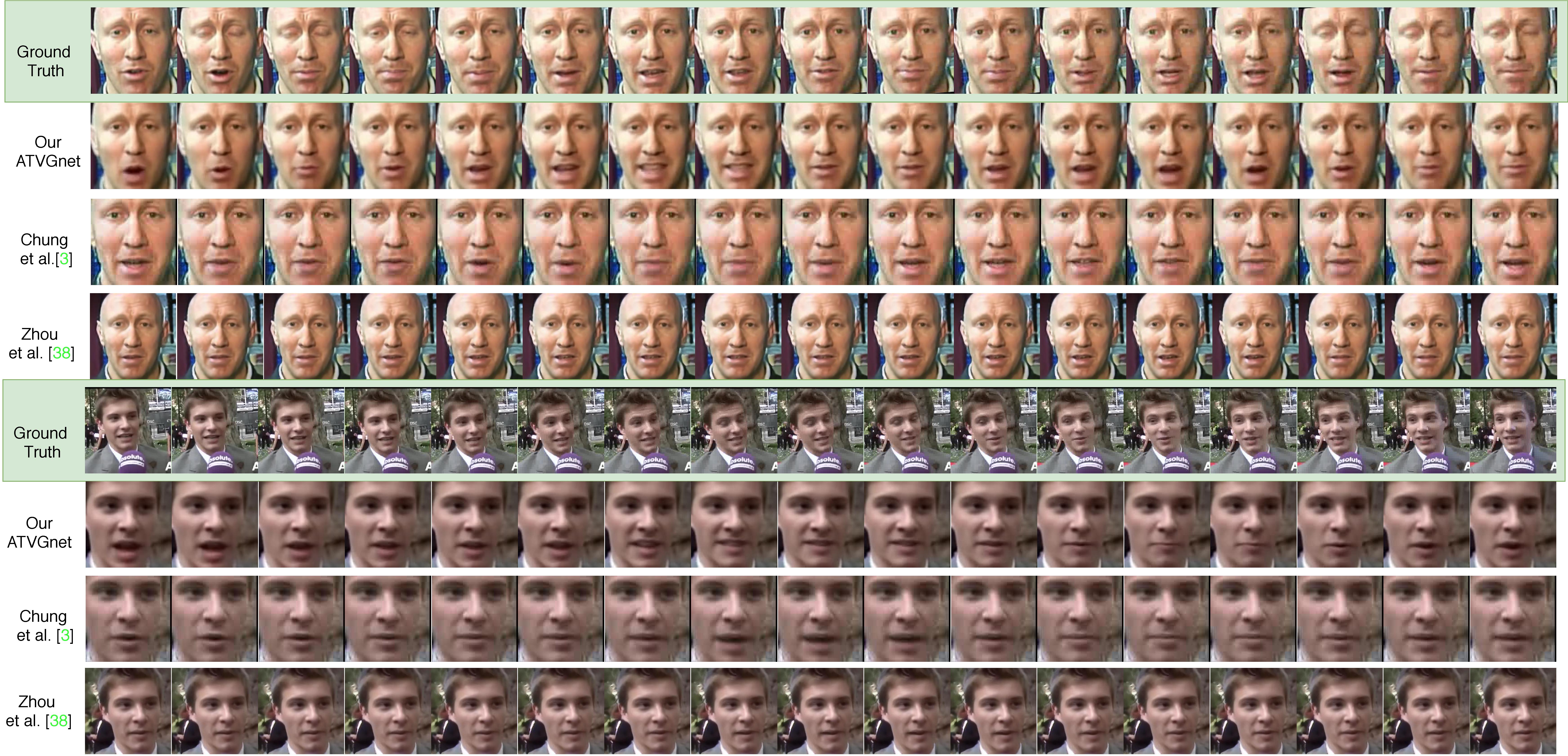 visualization