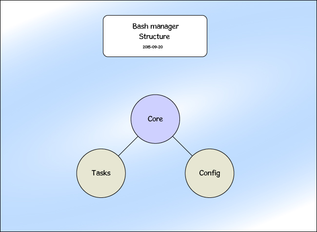 Bash manager
structure Bash manager structure