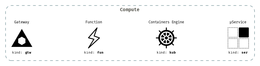 Compute