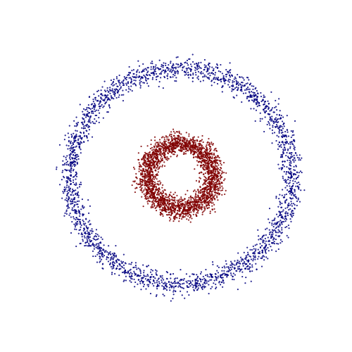 Original Dataset