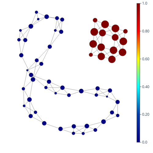Mapper Graph