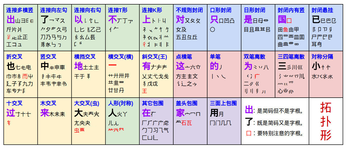 拓扑形