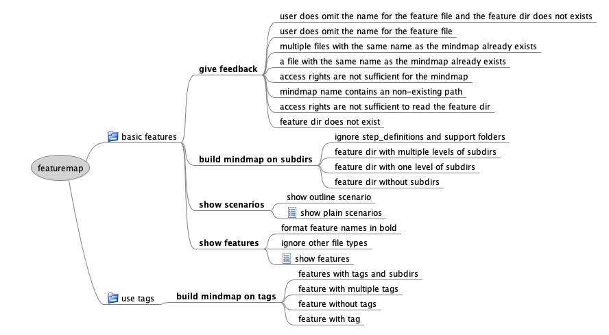 sample featuremap