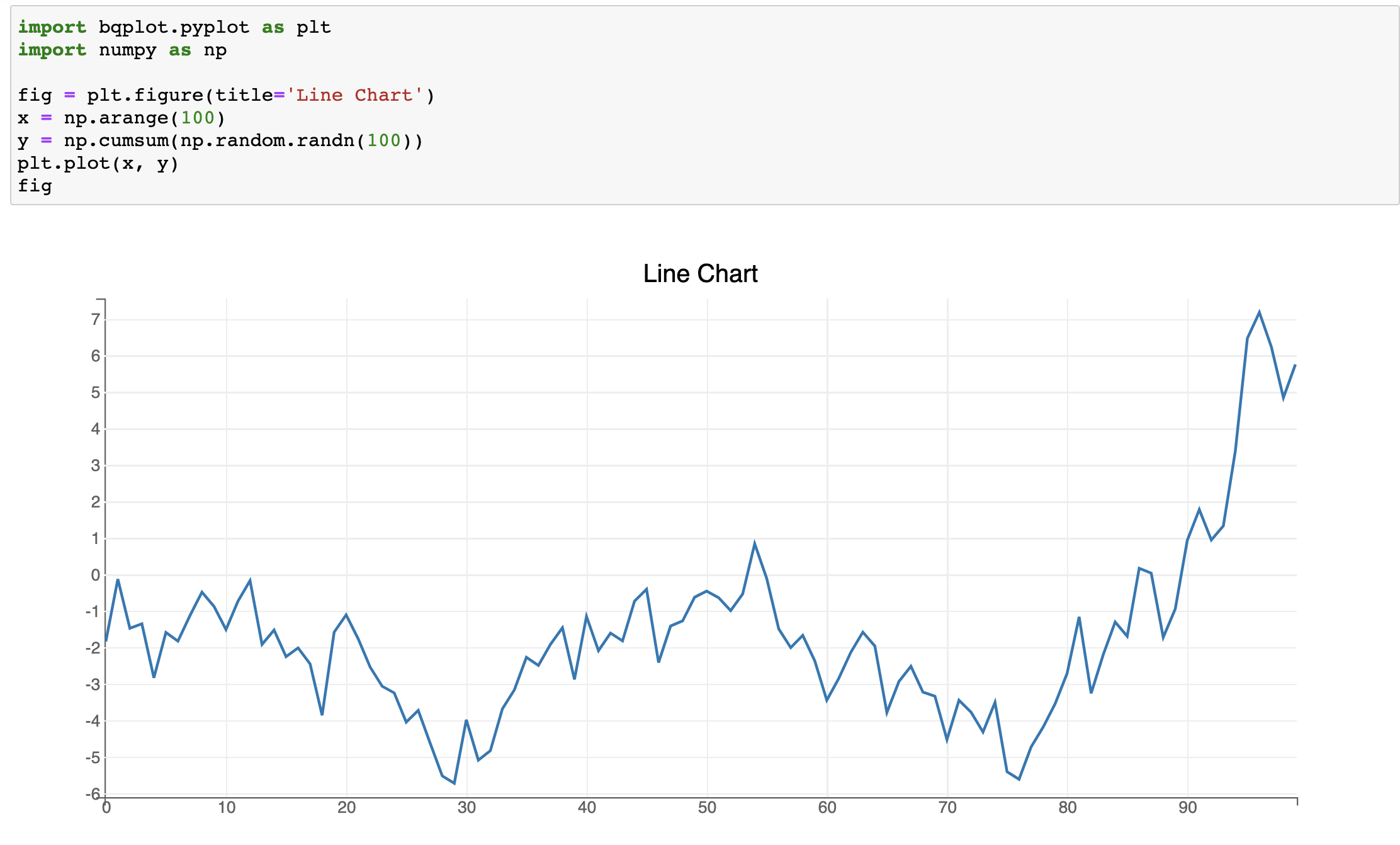 Pyplot Screenshot