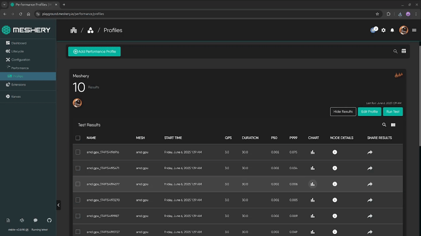 Meshery performance dashboard animation