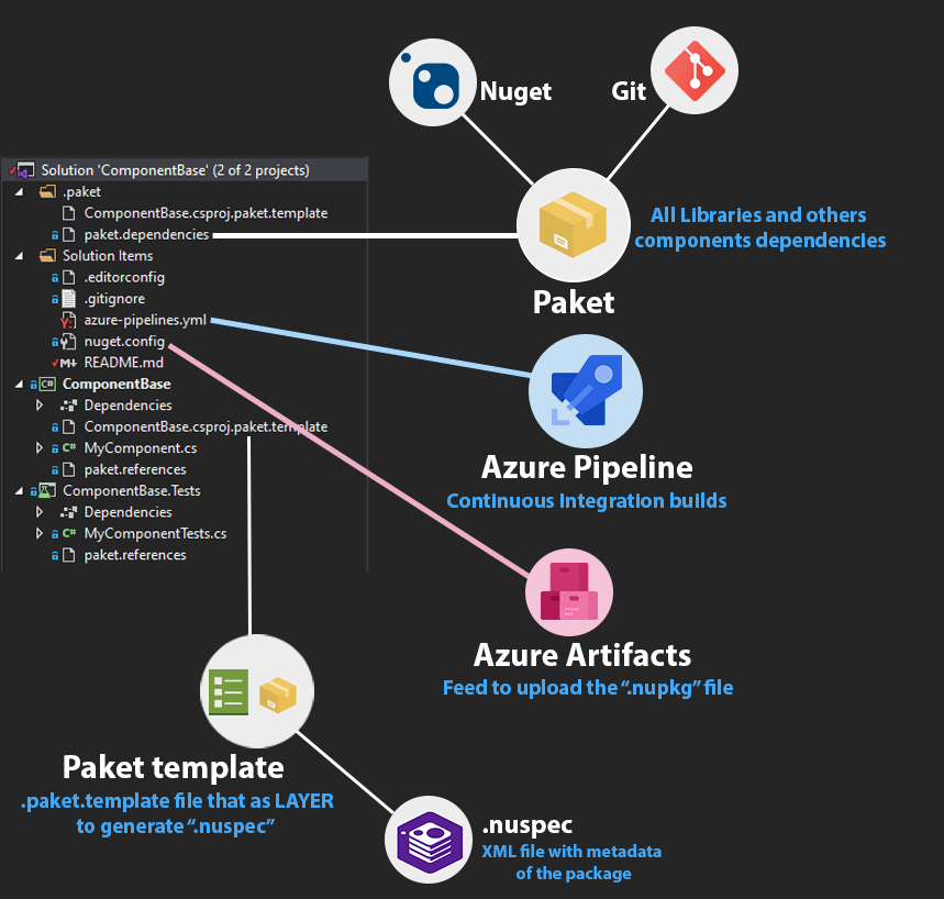 component-directories-explanation
