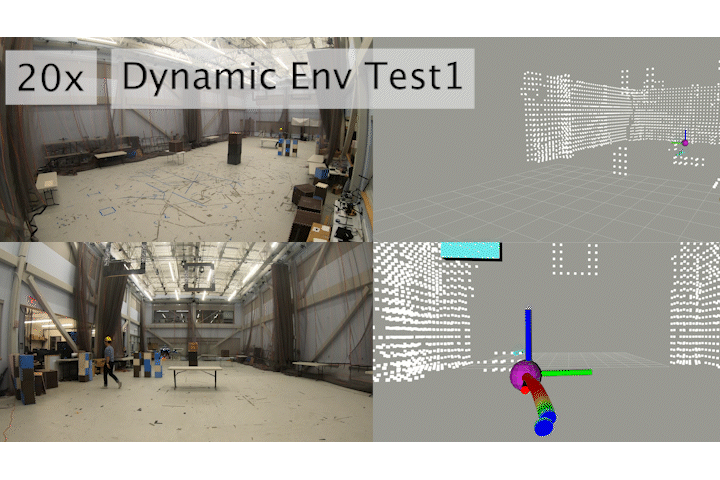 Hardware Dynamic Env 1