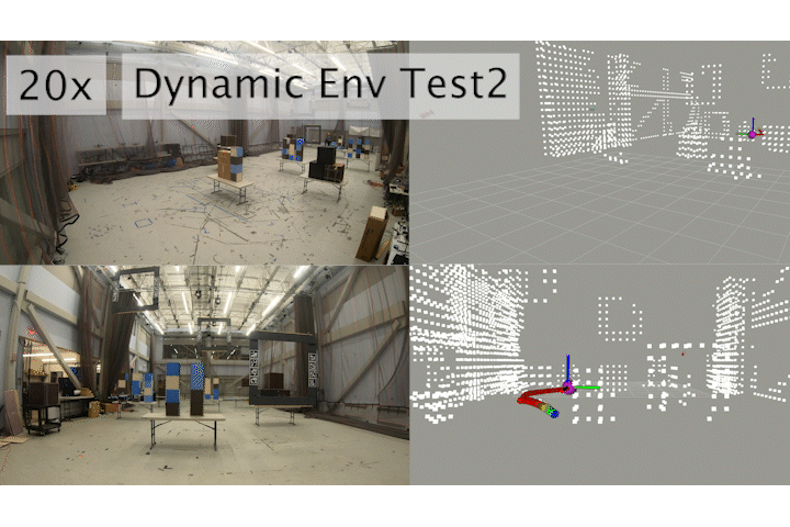 Hardware Dynamic Env 2