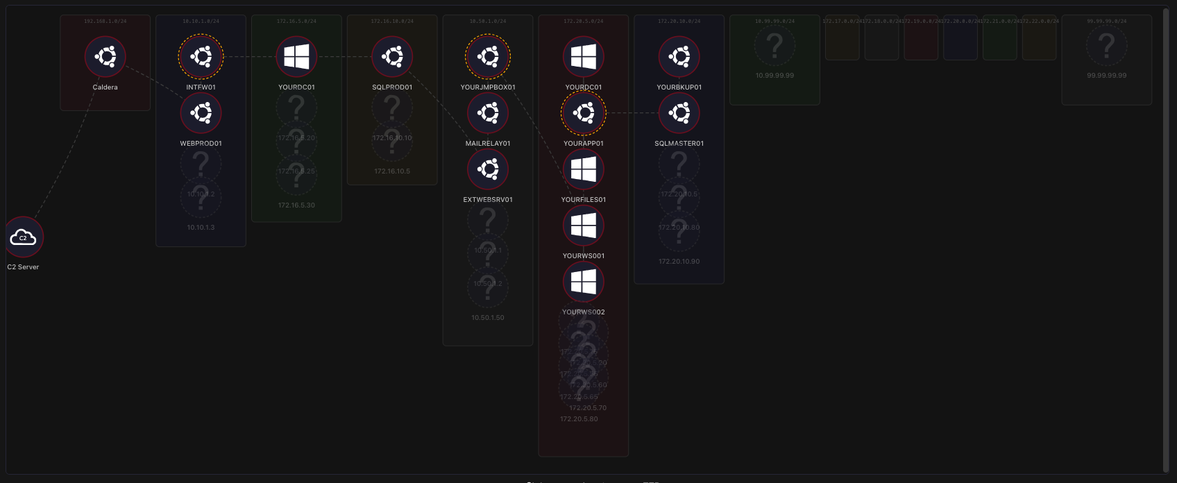 Topology Replay