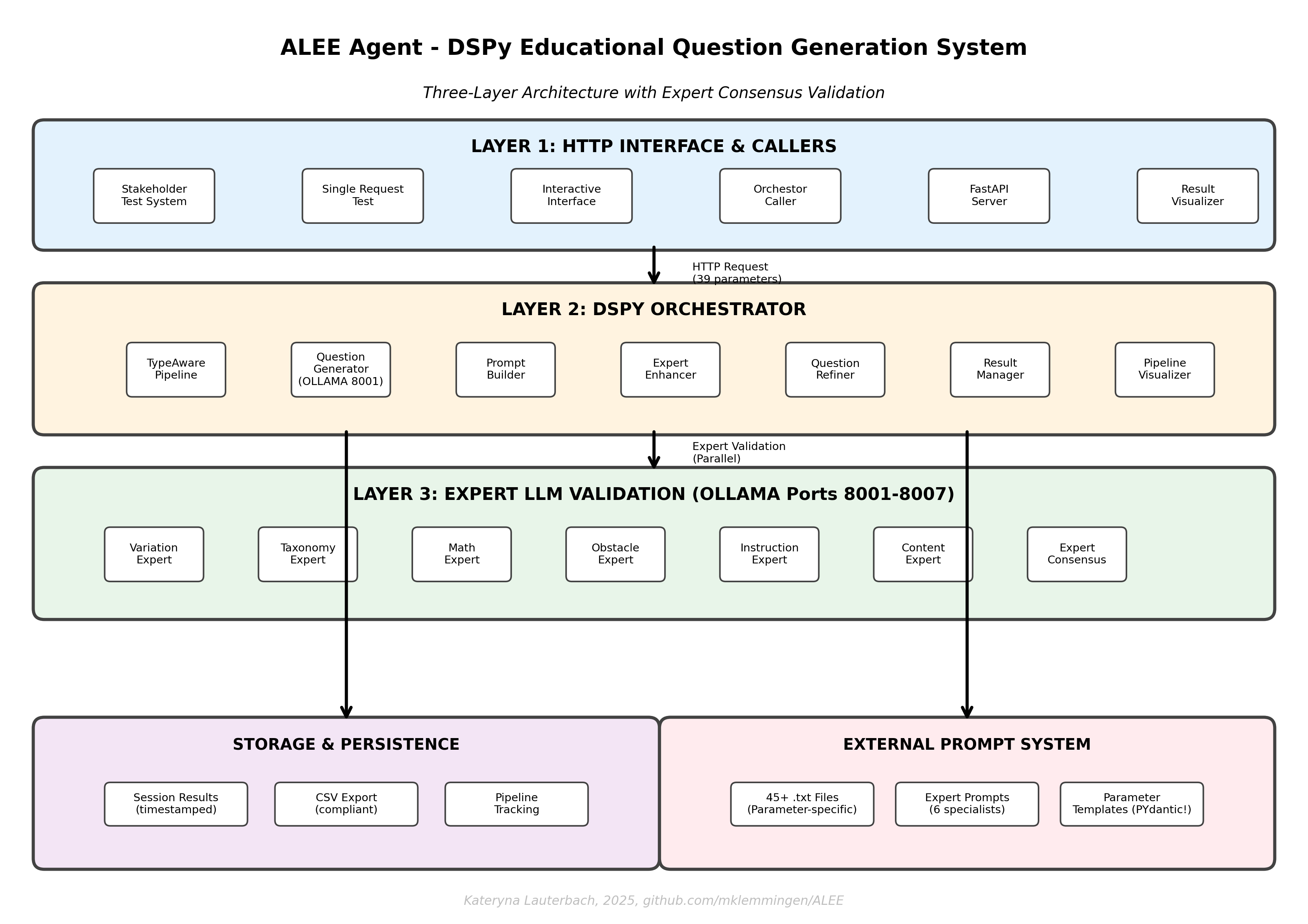 ALEE_Agent_UML_Architecture