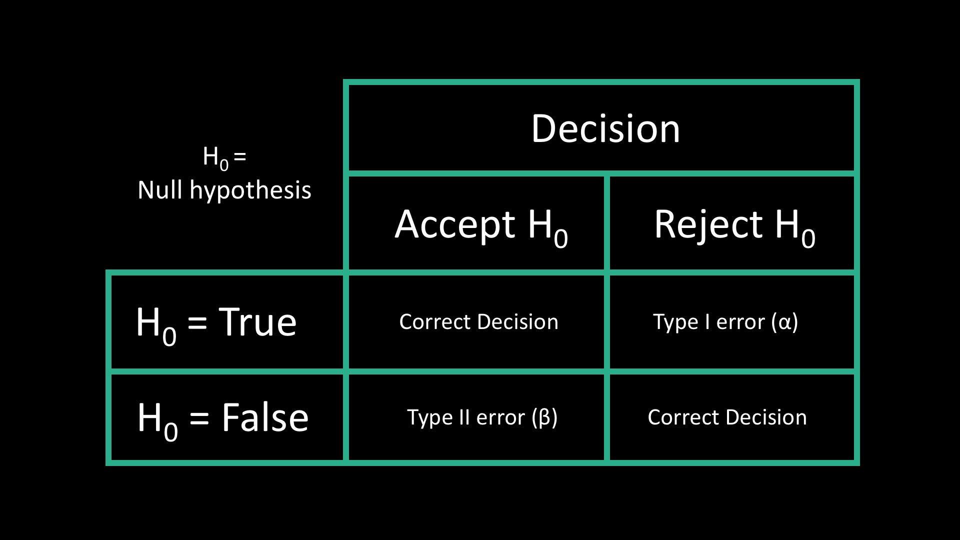 Hypothesis Test