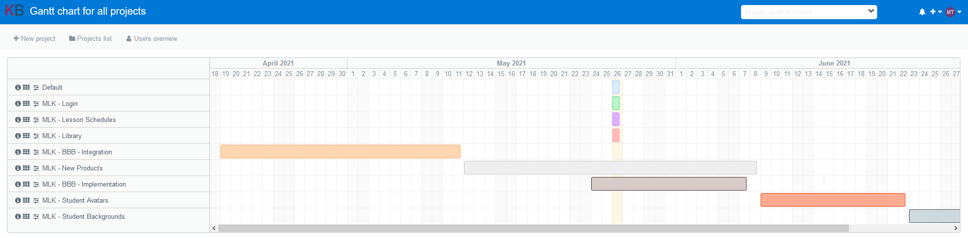 Gantt