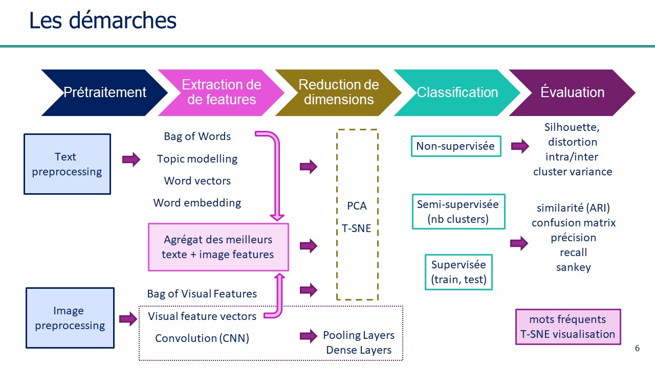 visualising the work undertaken