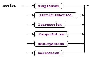 https://github.com/nemonik/Intellect/raw/master/images/action.jpg