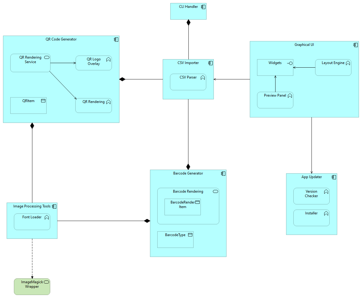 DotPlus Architecture