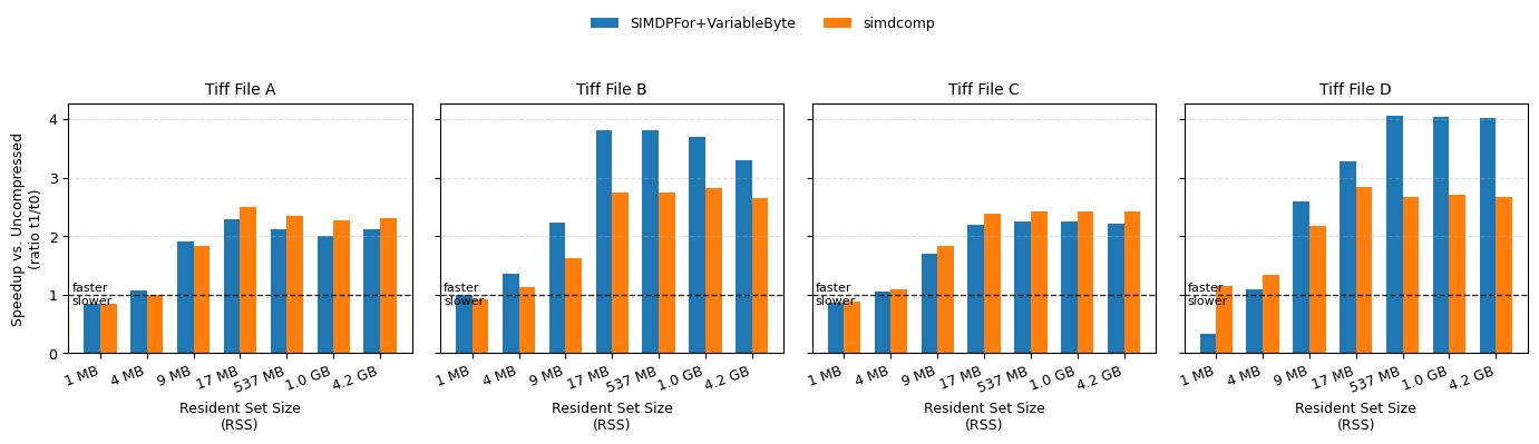 speedup graph
