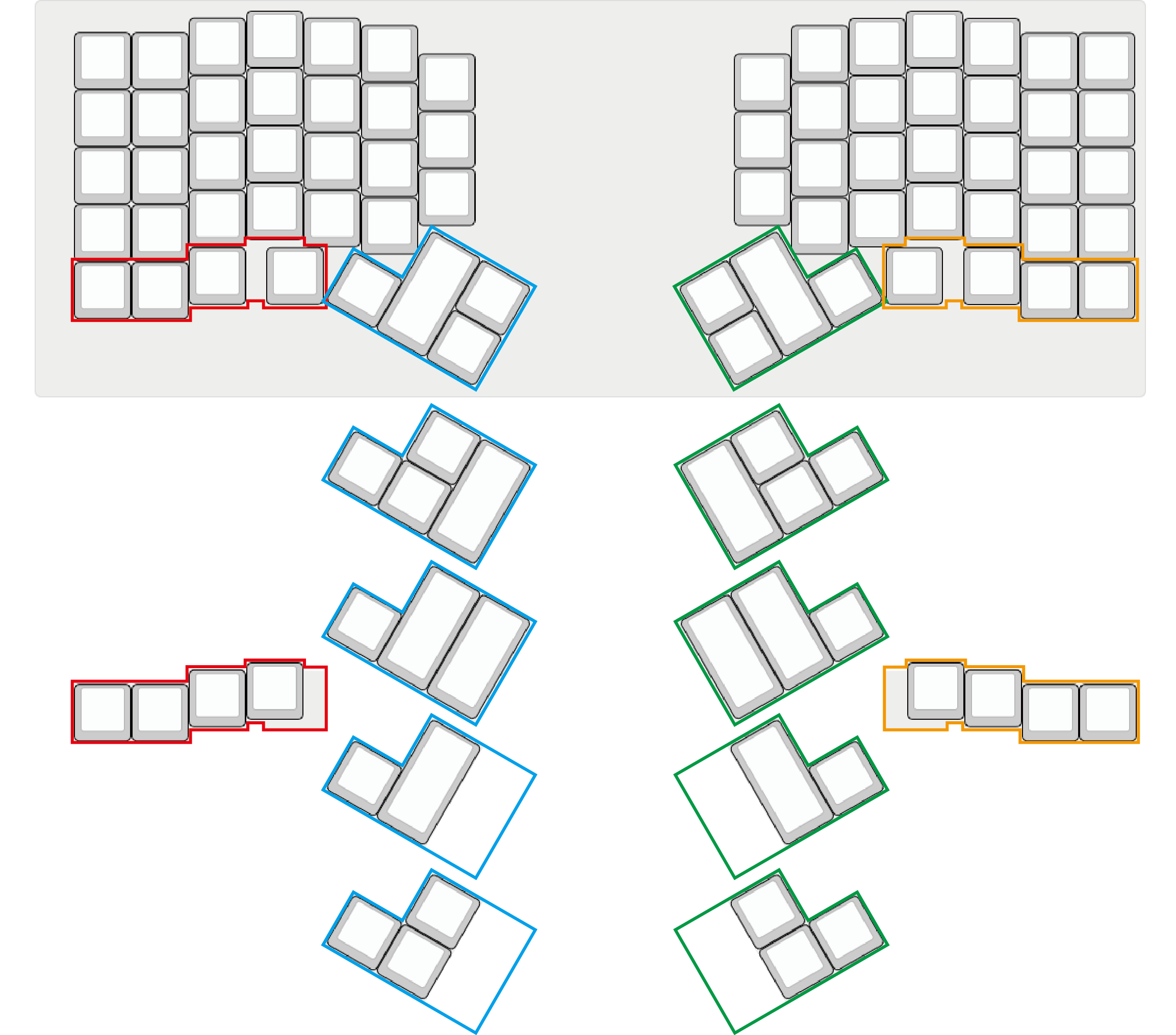 layout