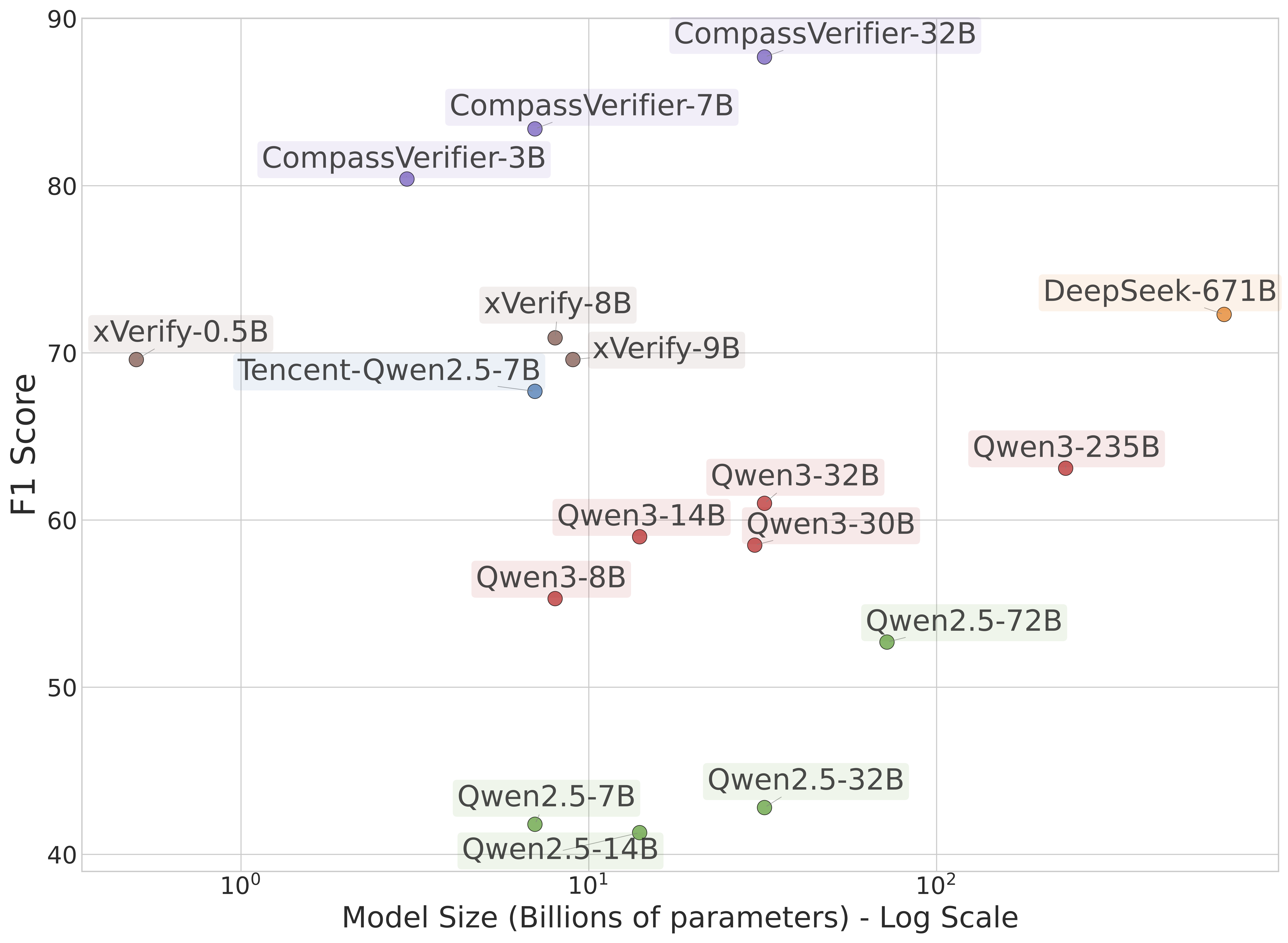 Test Set Results