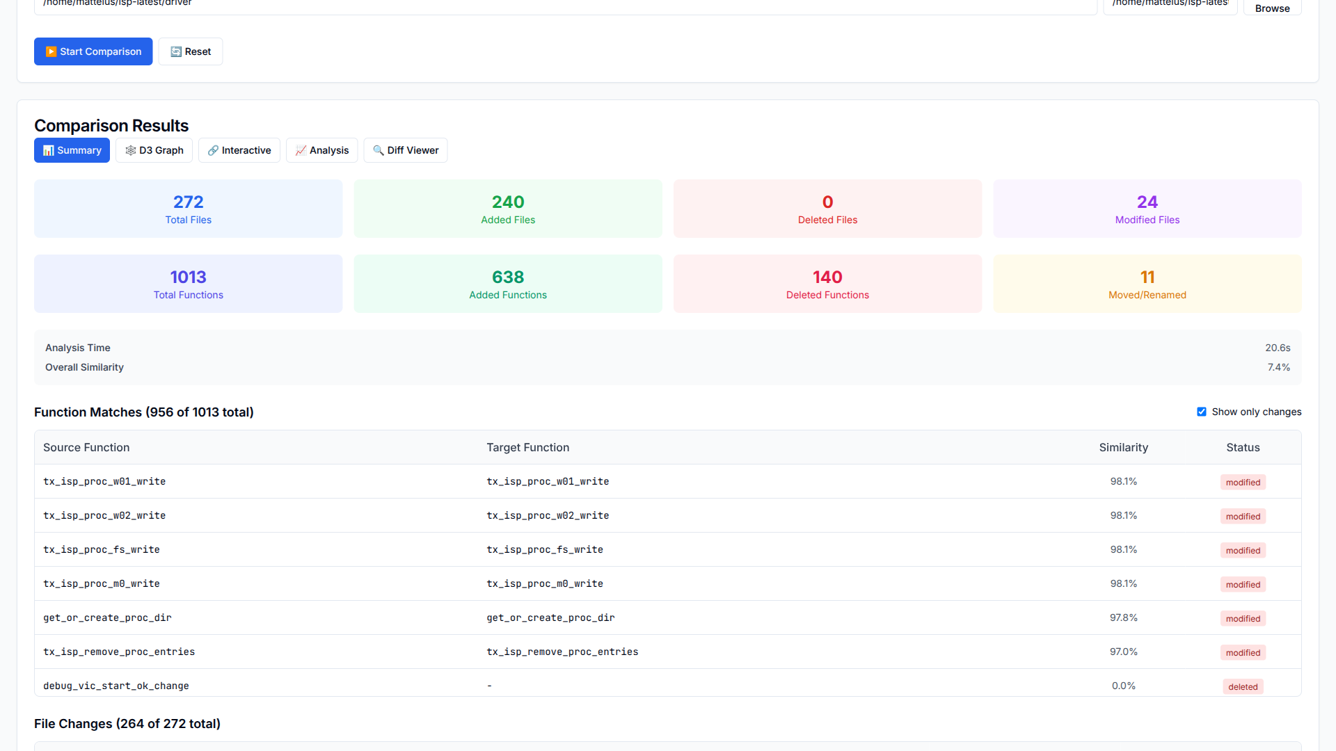 Diff Overview
