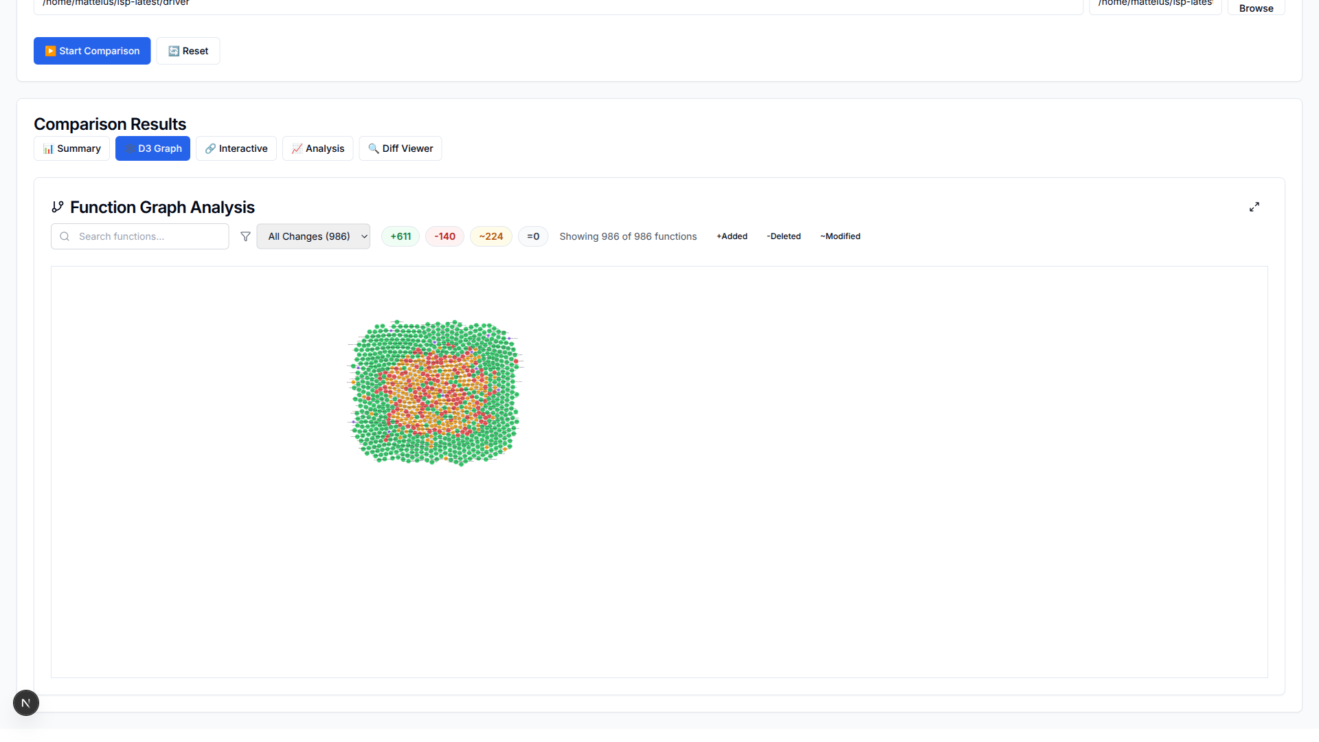 Graph View