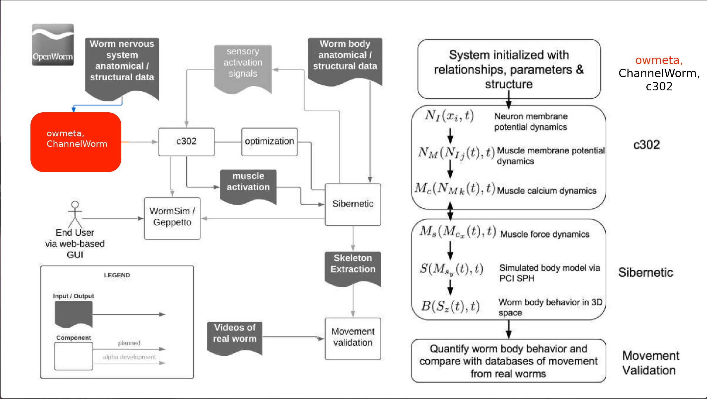 pyow_in_overview