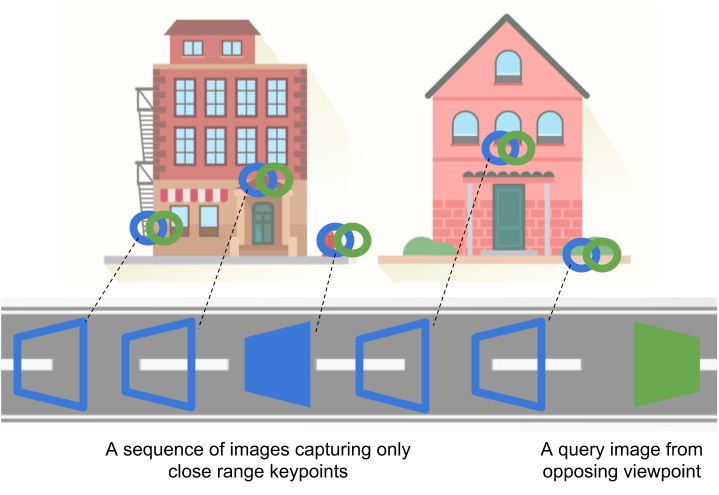 Illustration of the proposed approach. Illustration of the proposed approach
