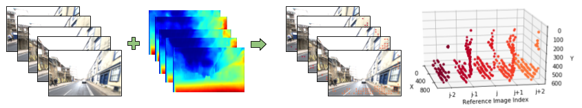 A topometric representation. An image depicting topometric representation.