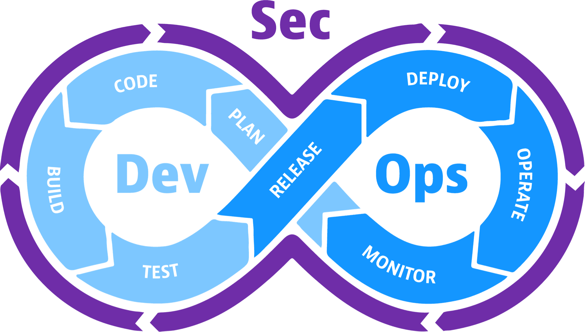 devsecops sdlc