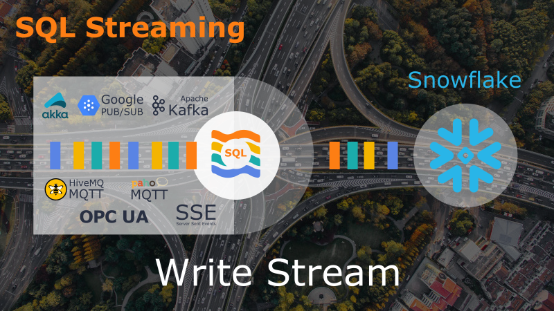 Snowflake SQL Stream