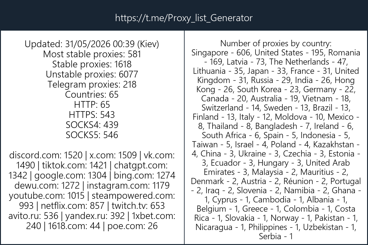 Proxy Stats