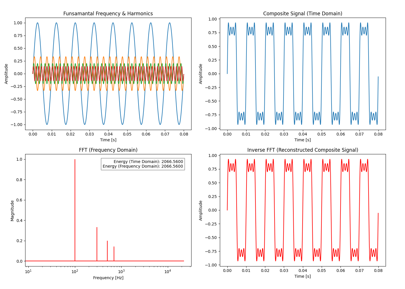 FFT_1 Image
