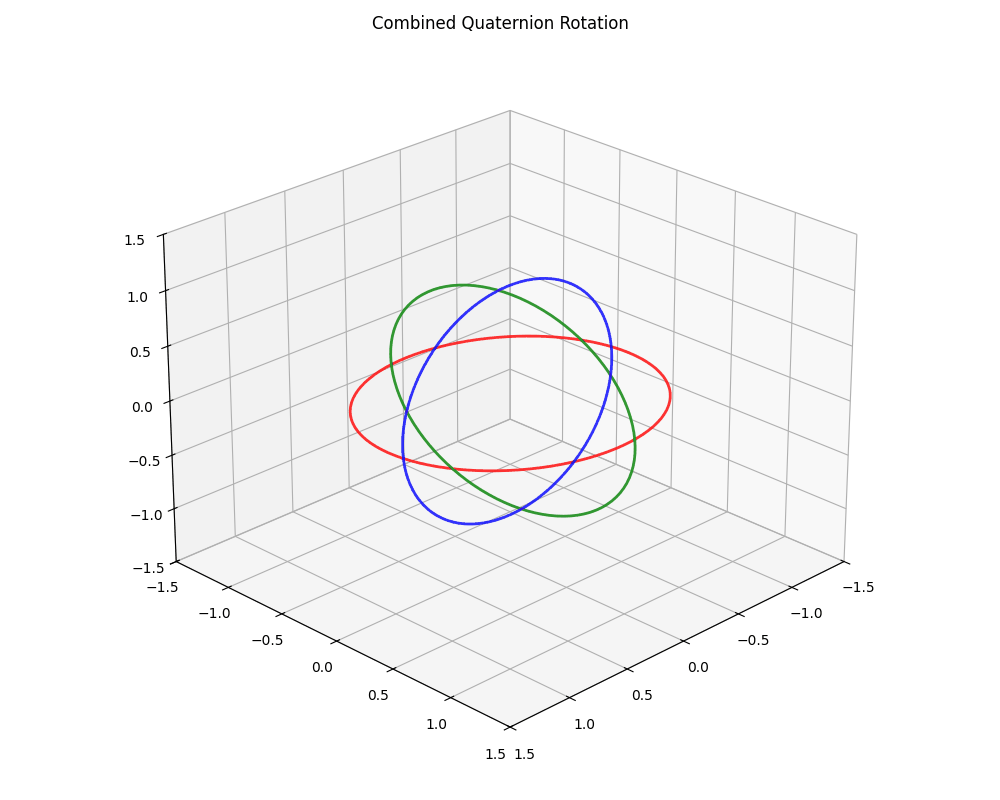 Quaternion-Rotation