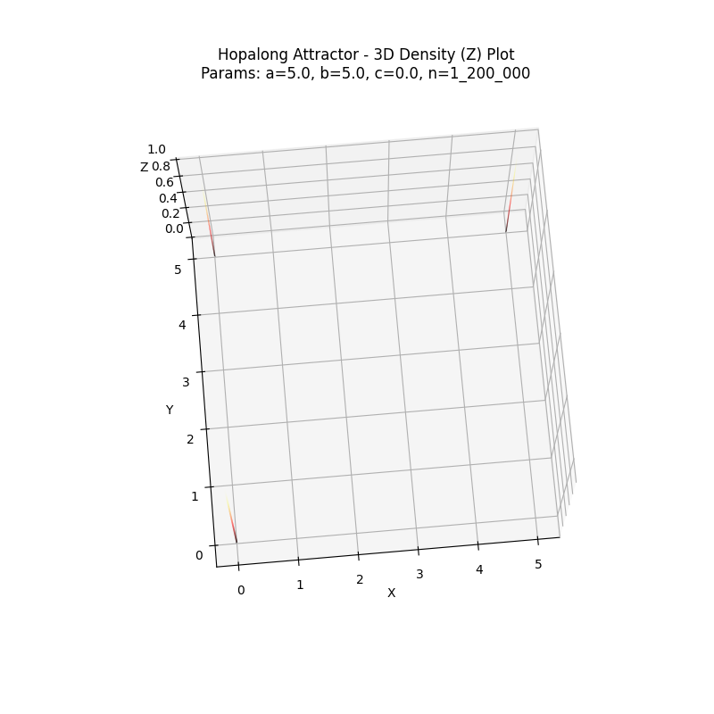 3-cycle structure 3D