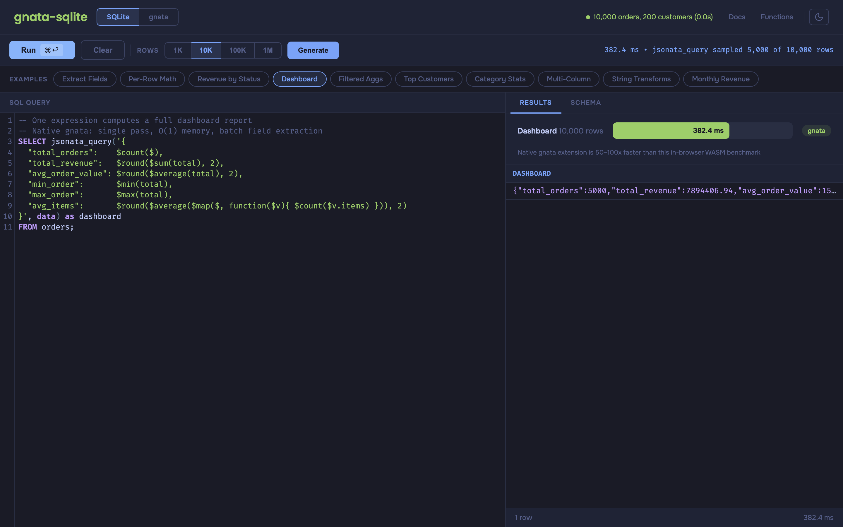 SQLite dashboard query