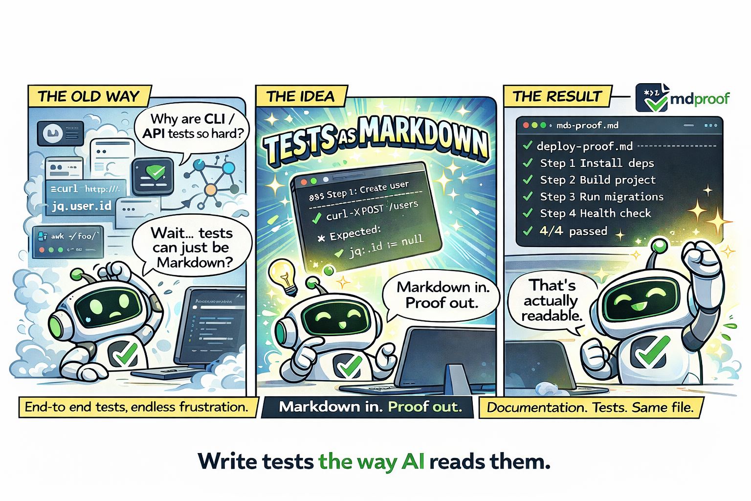 mdproof: The Old Way β The Idea β The Result