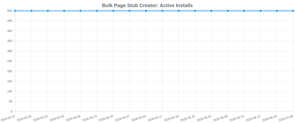 Bulk Page Stub Creator Active Installs