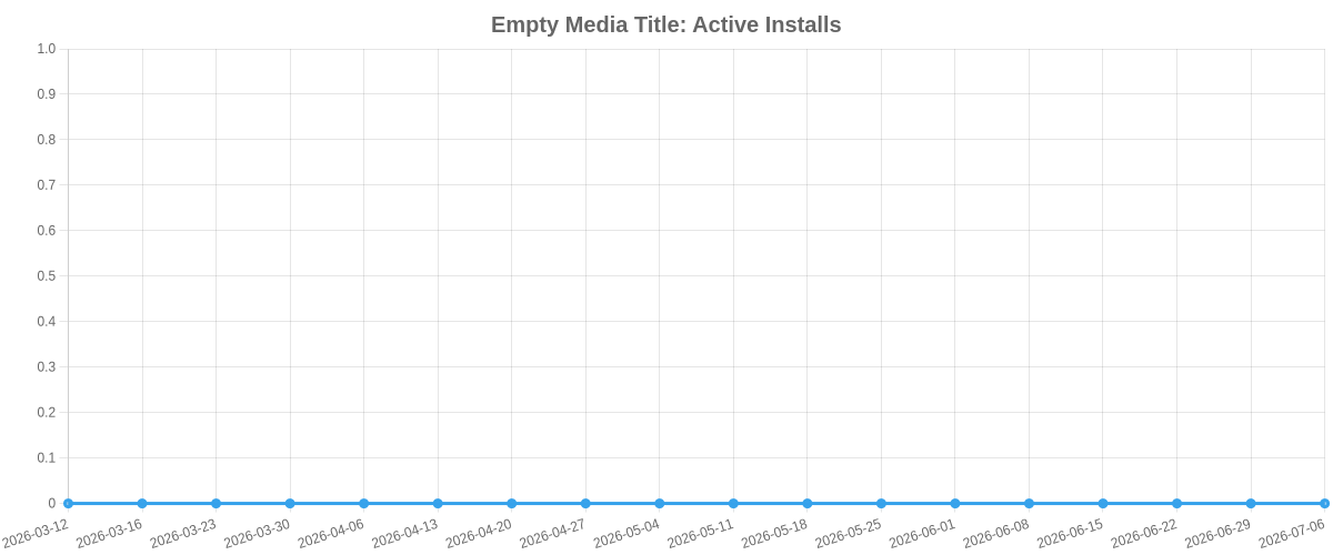 Empty Media Title Active Installs