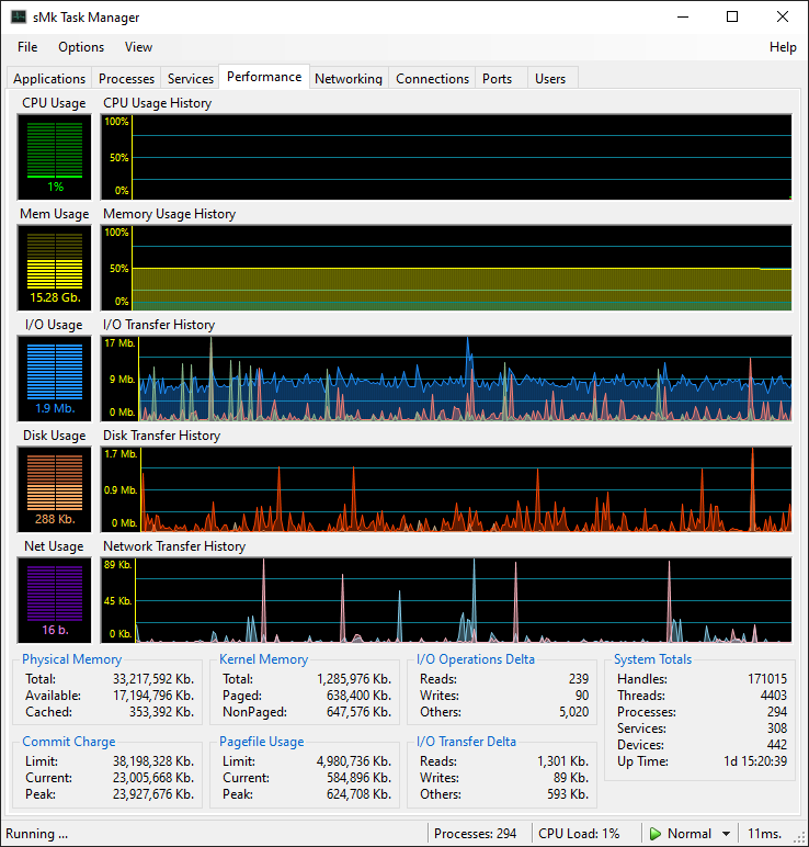 Performance 1