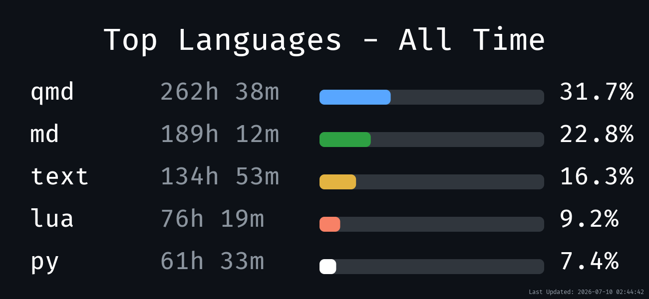 Languages