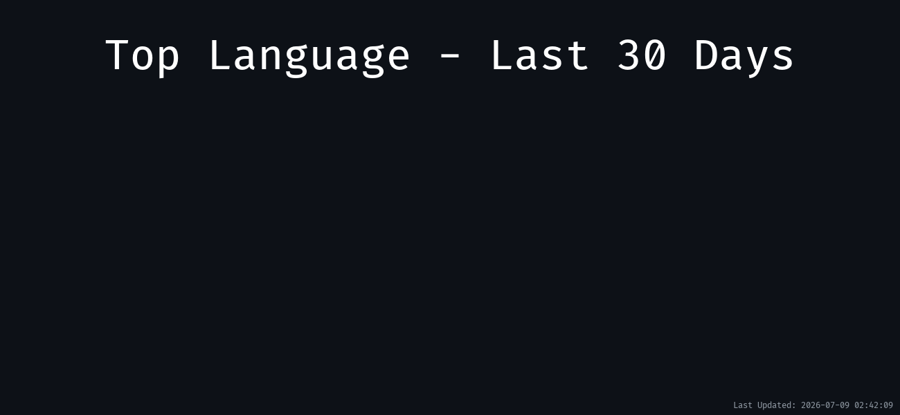 Languages