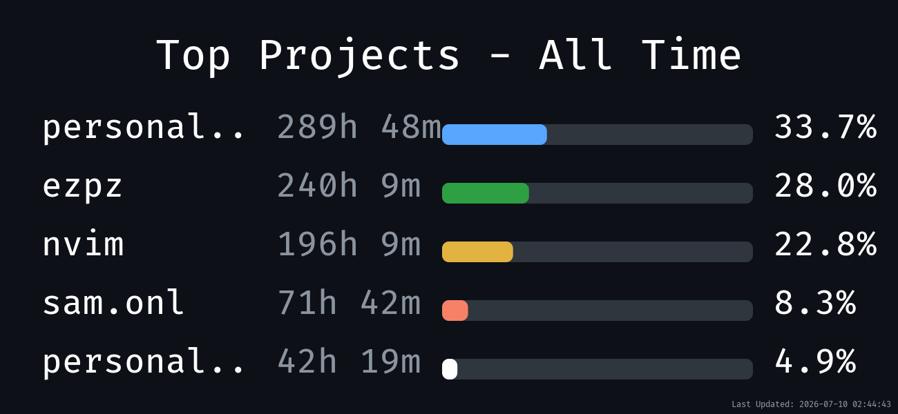 Projects