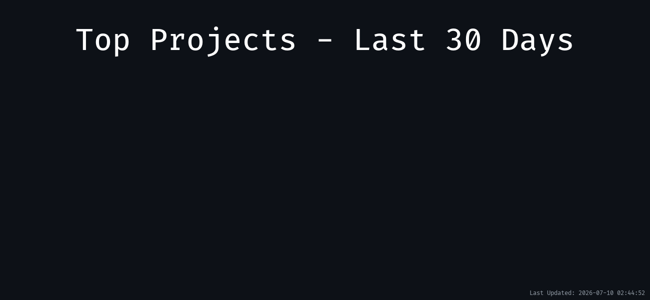 Projects