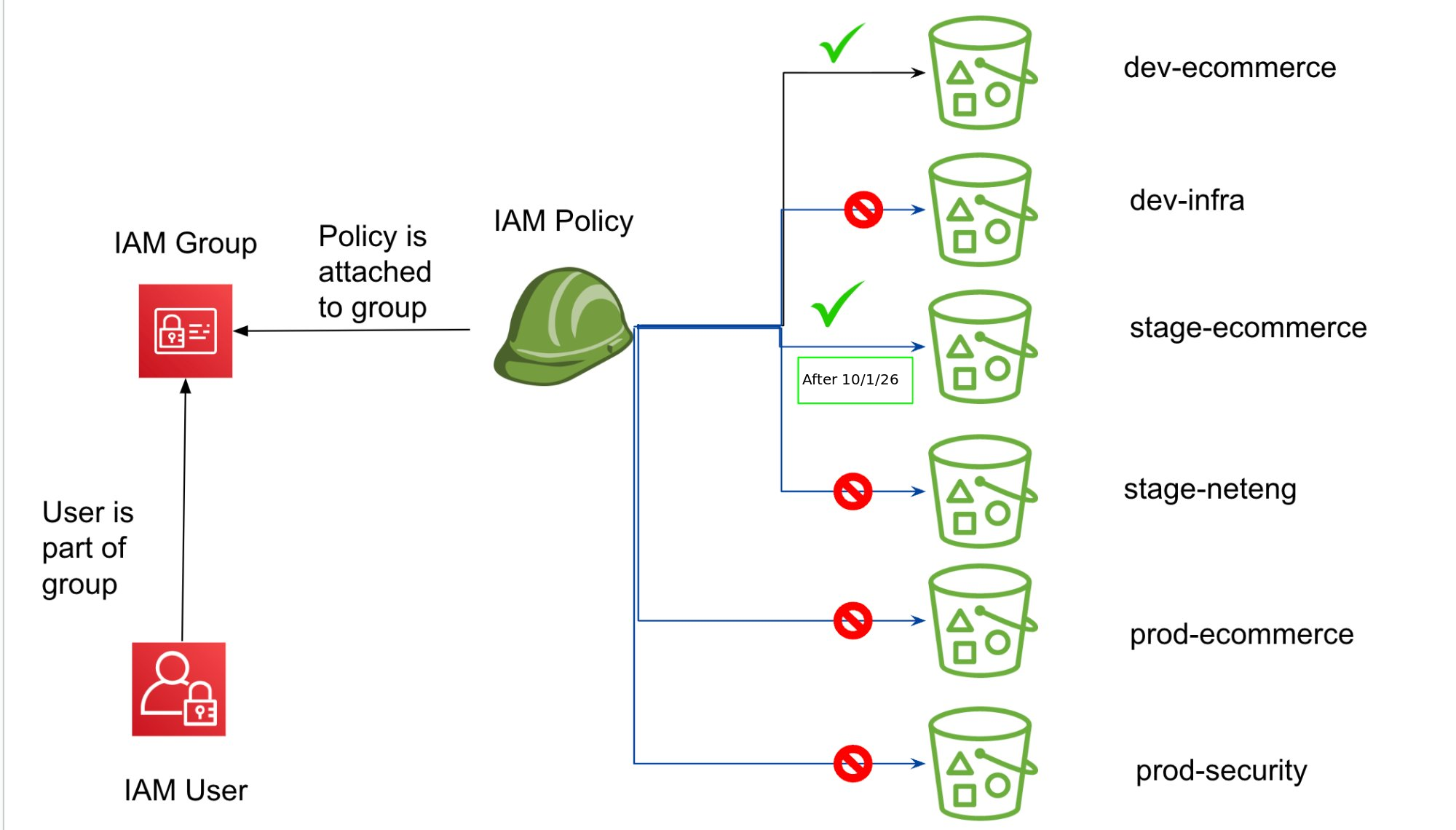 Diagram alt text